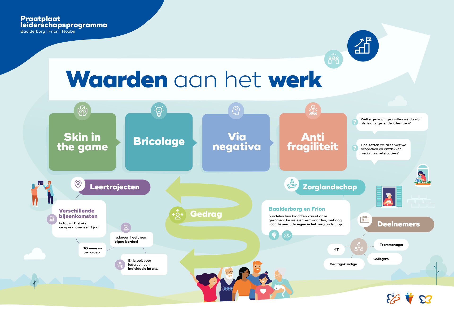 Zelf verantwoordelijkheid nemen